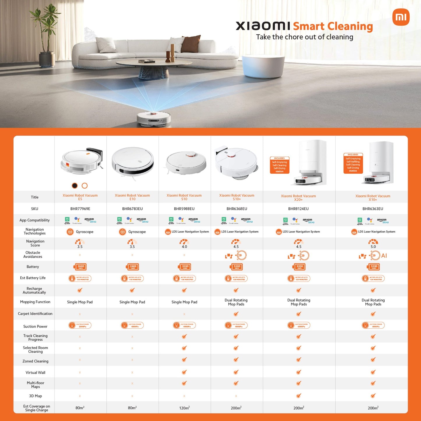 Xiaomi Robot Vacuum X20+ Smart Mop & Auto-Empty Cleaning System (LDS Navigation, 5500Pa Suction)